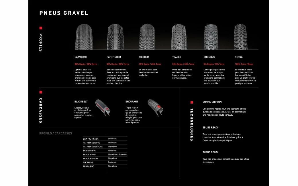 Pneu Vélo Specialized Pathfinder Sport Reflect 700x38c – Image 3